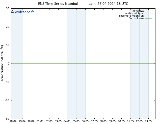 Temp. 850 hPa GEFS TS sam 27.04.2024 18 UTC