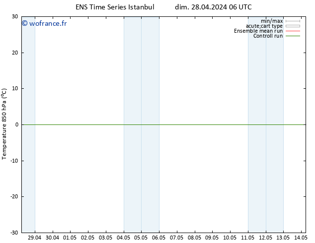 Temp. 850 hPa GEFS TS dim 28.04.2024 06 UTC