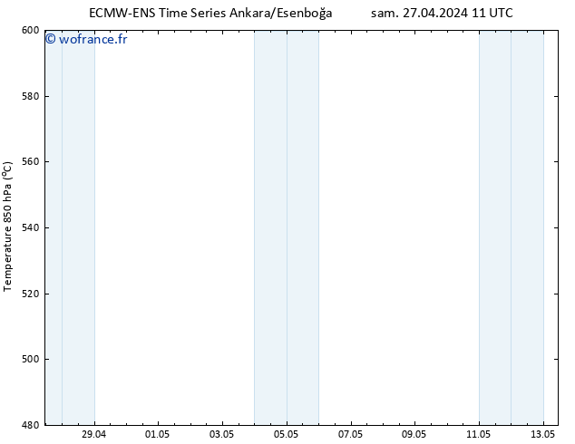 Géop. 500 hPa ALL TS sam 27.04.2024 17 UTC