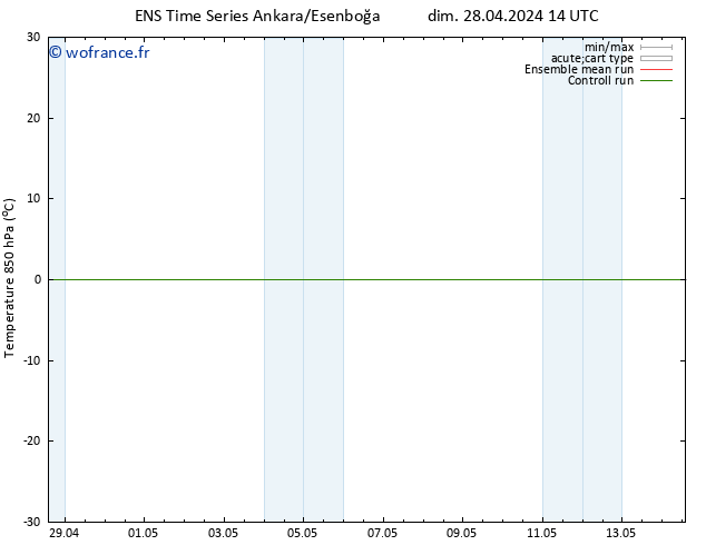 Temp. 850 hPa GEFS TS dim 28.04.2024 14 UTC