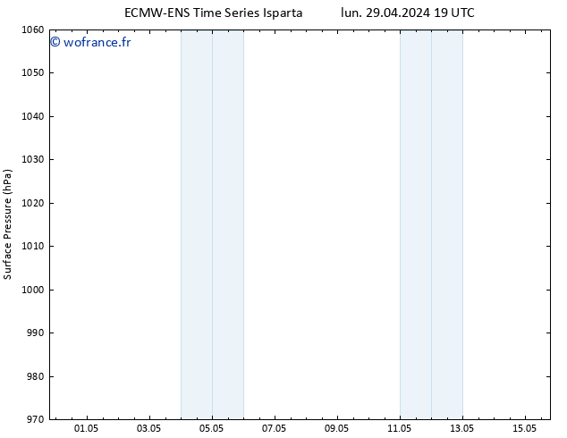 pression de l'air ALL TS mer 15.05.2024 19 UTC