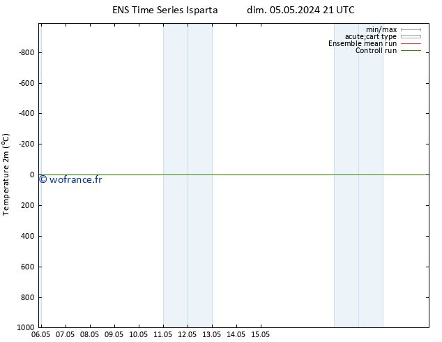 température (2m) GEFS TS dim 05.05.2024 21 UTC