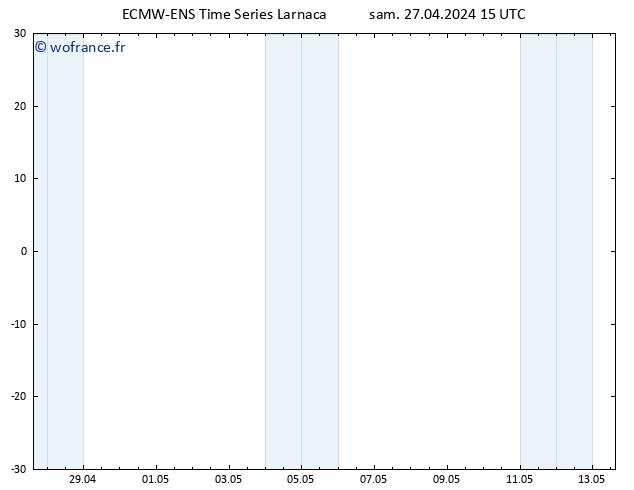 Géop. 500 hPa ALL TS dim 28.04.2024 15 UTC