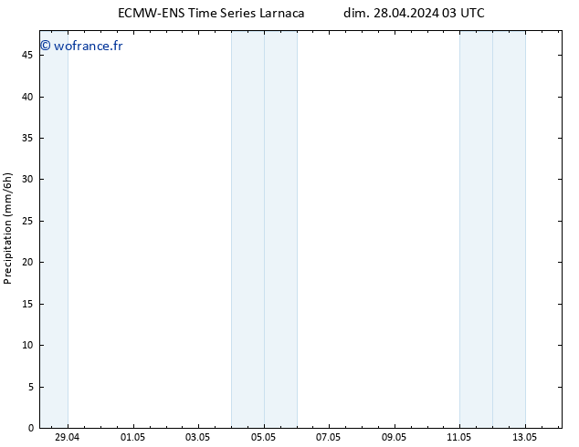 Précipitation ALL TS mar 30.04.2024 03 UTC