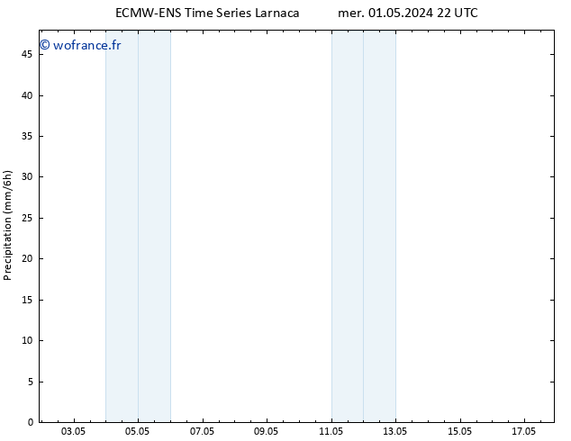 Précipitation ALL TS sam 04.05.2024 10 UTC