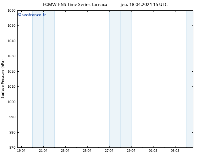 pression de l'air ALL TS jeu 18.04.2024 21 UTC