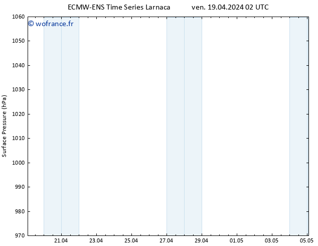 pression de l'air ALL TS dim 05.05.2024 02 UTC