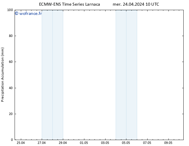 Précipitation accum. ALL TS mer 24.04.2024 16 UTC