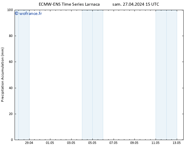 Précipitation accum. ALL TS dim 28.04.2024 15 UTC