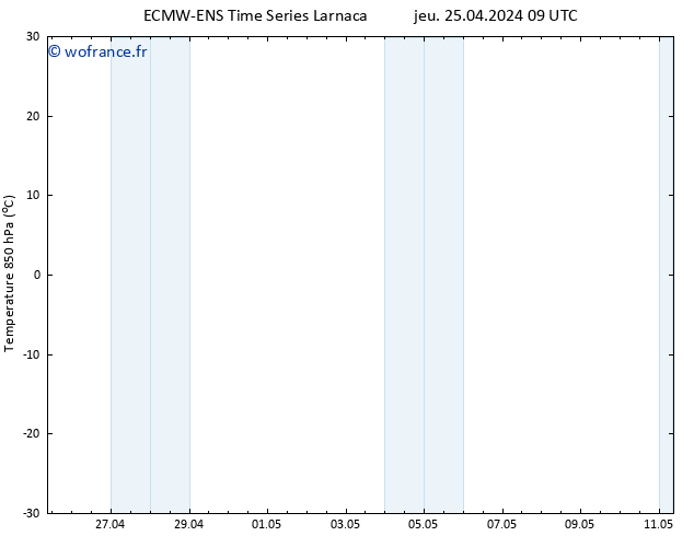 Temp. 850 hPa ALL TS jeu 25.04.2024 15 UTC
