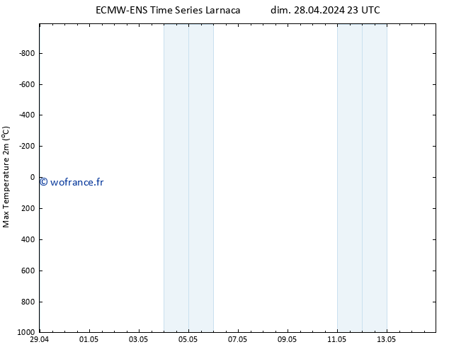 température 2m max ALL TS lun 06.05.2024 23 UTC