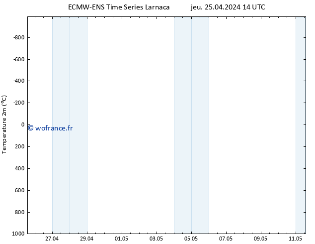 température (2m) ALL TS jeu 25.04.2024 20 UTC