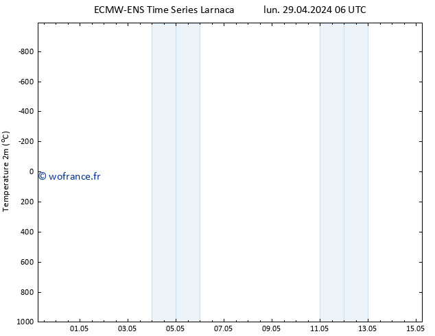 température (2m) ALL TS lun 29.04.2024 06 UTC