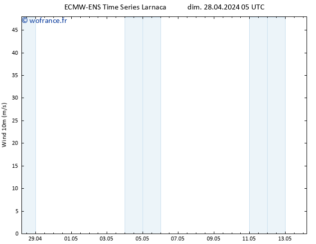Vent 10 m ALL TS dim 28.04.2024 05 UTC