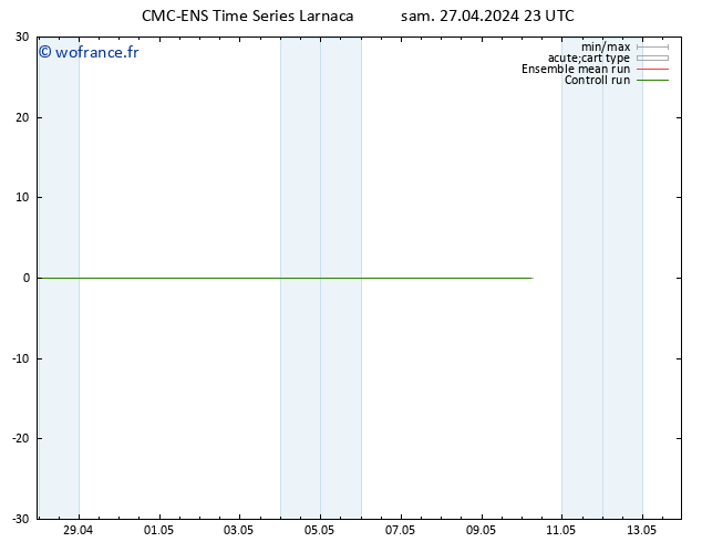 Géop. 500 hPa CMC TS dim 28.04.2024 23 UTC