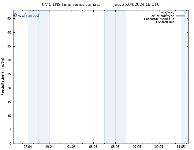 Précipitation CMC TS dim 05.05.2024 16 UTC