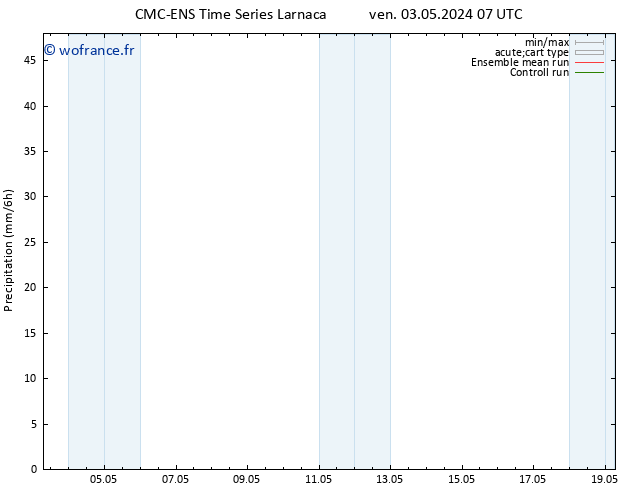 Précipitation CMC TS dim 05.05.2024 01 UTC