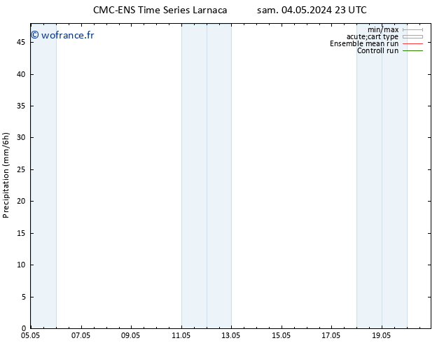 Précipitation CMC TS mar 14.05.2024 23 UTC