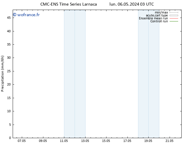 Précipitation CMC TS lun 06.05.2024 09 UTC