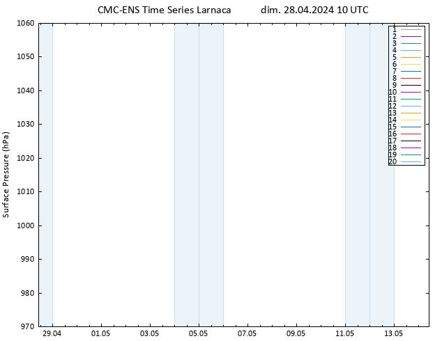 pression de l'air CMC TS dim 28.04.2024 10 UTC