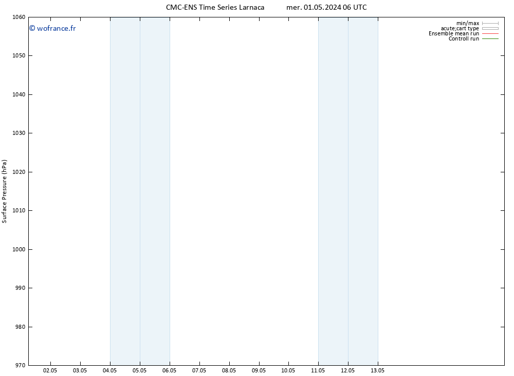 pression de l'air CMC TS mer 01.05.2024 06 UTC