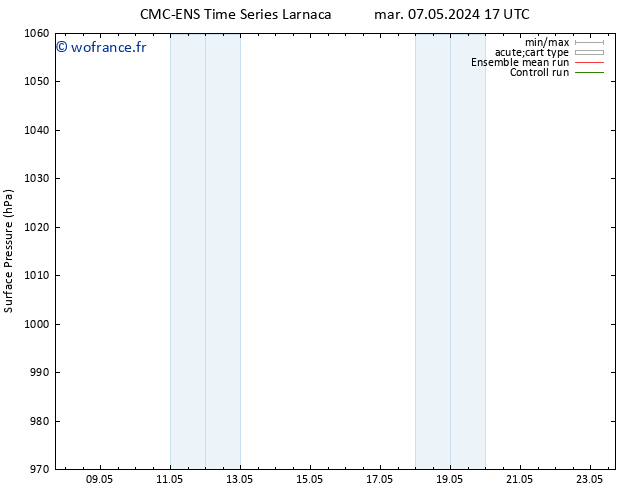pression de l'air CMC TS mer 08.05.2024 05 UTC
