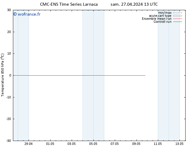 Temp. 850 hPa CMC TS dim 28.04.2024 07 UTC