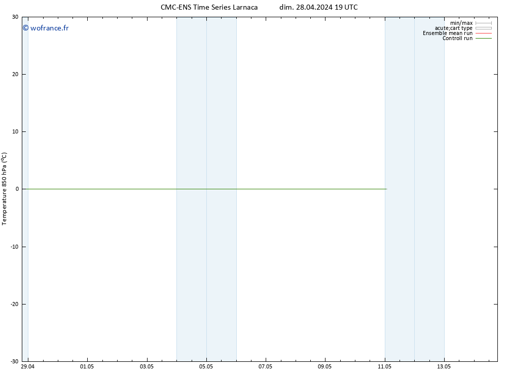 Temp. 850 hPa CMC TS dim 28.04.2024 19 UTC