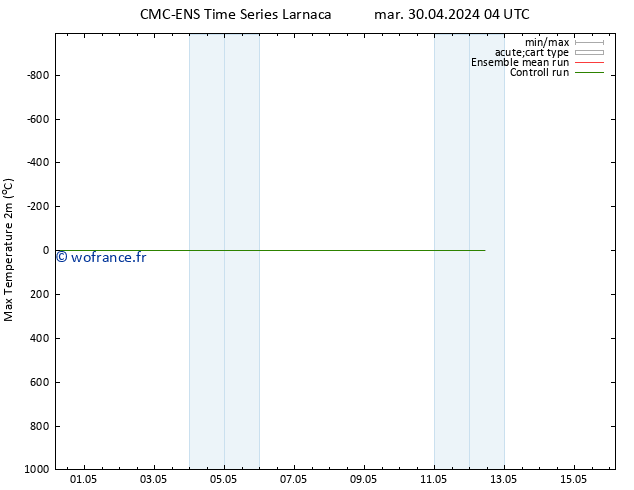 température 2m max CMC TS mar 30.04.2024 04 UTC