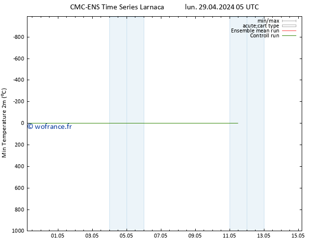 température 2m min CMC TS lun 29.04.2024 11 UTC