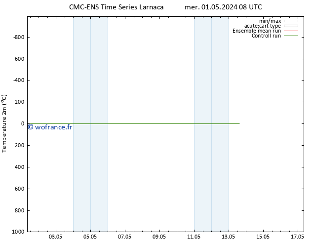 température (2m) CMC TS mer 01.05.2024 20 UTC