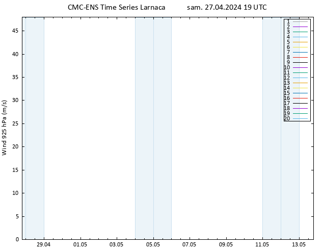 Vent 925 hPa CMC TS sam 27.04.2024 19 UTC