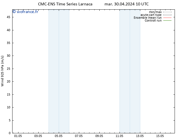 Vent 925 hPa CMC TS mar 30.04.2024 22 UTC