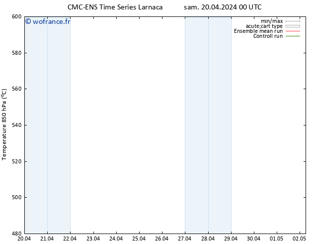 Géop. 500 hPa CMC TS jeu 02.05.2024 06 UTC