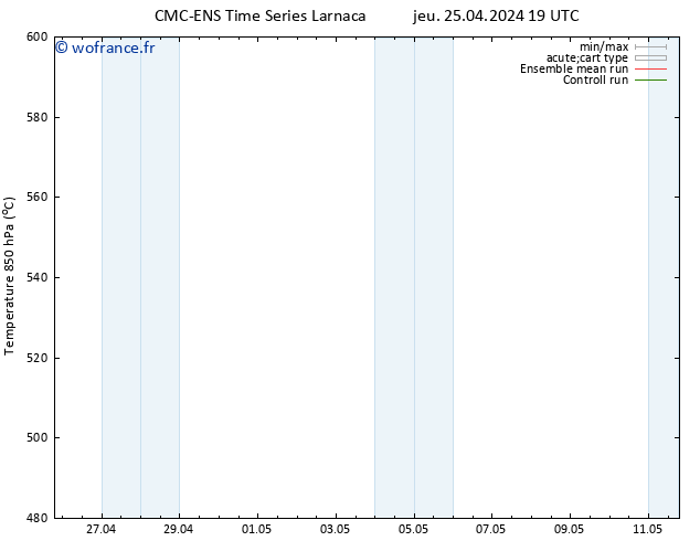 Géop. 500 hPa CMC TS ven 26.04.2024 07 UTC