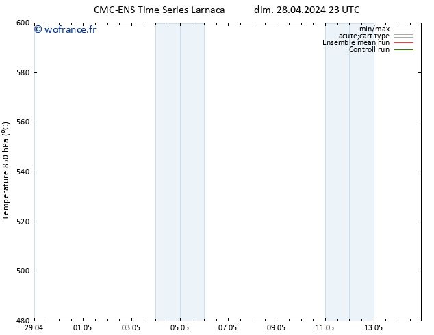 Géop. 500 hPa CMC TS sam 11.05.2024 05 UTC