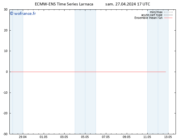 Temp. 850 hPa ECMWFTS dim 28.04.2024 17 UTC