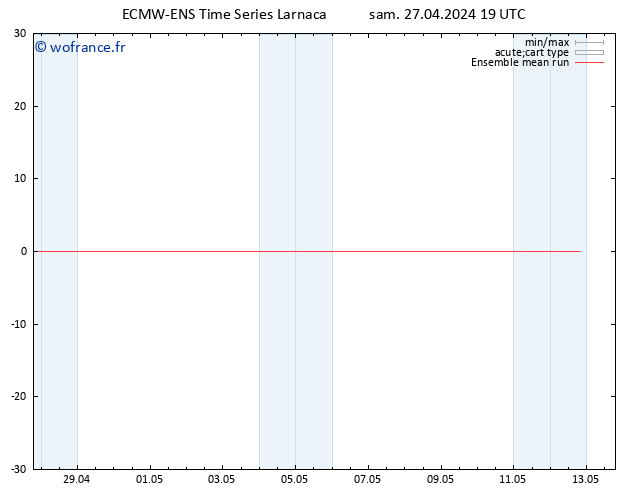 Temp. 850 hPa ECMWFTS dim 28.04.2024 19 UTC