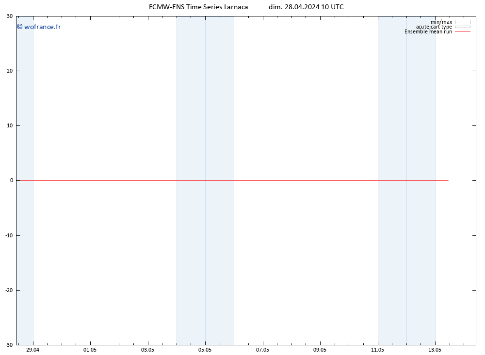 Temp. 850 hPa ECMWFTS lun 29.04.2024 10 UTC