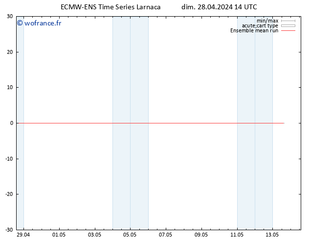 Temp. 850 hPa ECMWFTS lun 29.04.2024 14 UTC