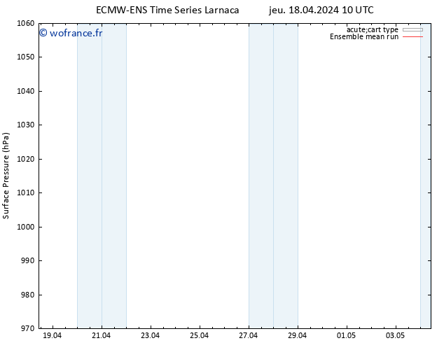 pression de l'air ECMWFTS ven 19.04.2024 10 UTC