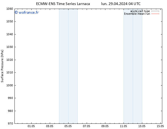 pression de l'air ECMWFTS mar 30.04.2024 04 UTC