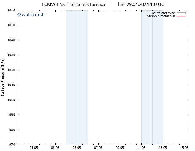 pression de l'air ECMWFTS jeu 09.05.2024 10 UTC