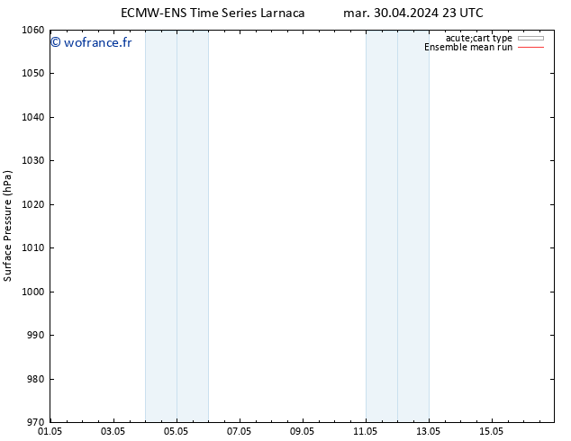 pression de l'air ECMWFTS mer 01.05.2024 23 UTC