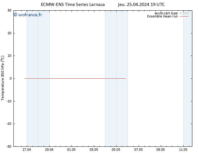 Temp. 850 hPa ECMWFTS ven 26.04.2024 19 UTC