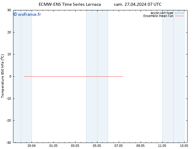 Temp. 850 hPa ECMWFTS mar 07.05.2024 07 UTC