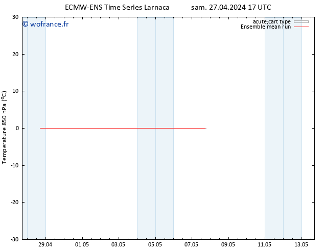 Temp. 850 hPa ECMWFTS lun 29.04.2024 17 UTC