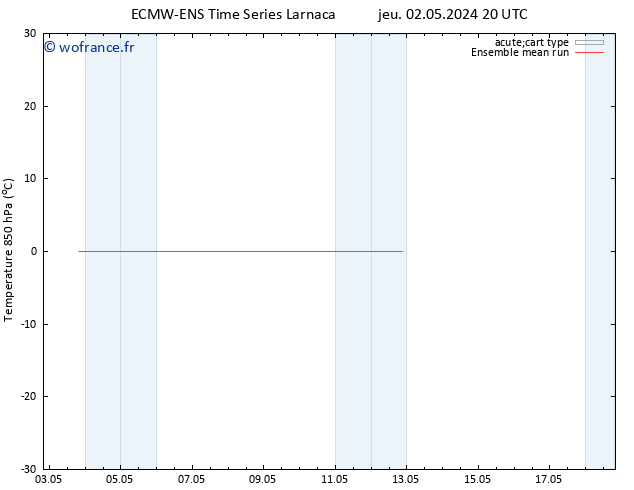 Temp. 850 hPa ECMWFTS ven 03.05.2024 20 UTC