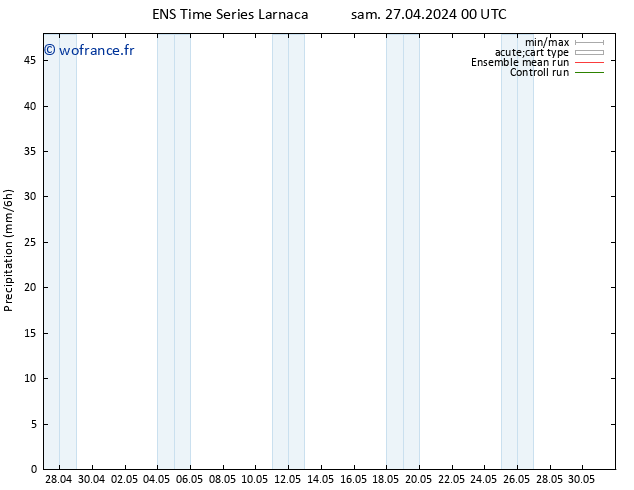 Précipitation GEFS TS sam 27.04.2024 06 UTC