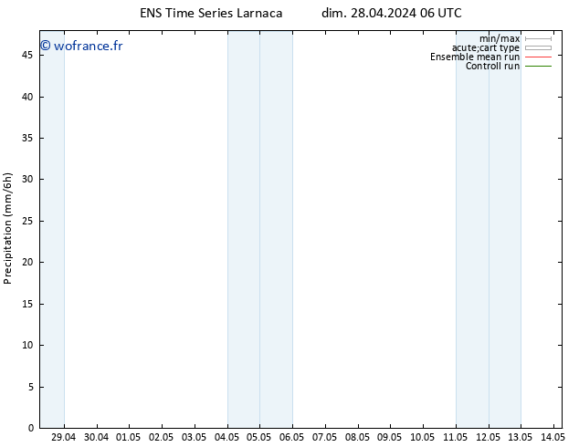 Précipitation GEFS TS dim 28.04.2024 18 UTC
